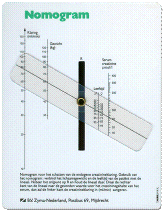 Description: Zyma nomogram.png