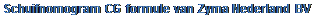 Text Box: Schuifnomogram CG formule van Zyma Nederland BV